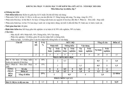 Đề thi Giữa kì 2 KHTN 7 năm 2025-2026 trường THCS Quế Thuận (Đà Nẵng)